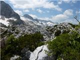 Razgled